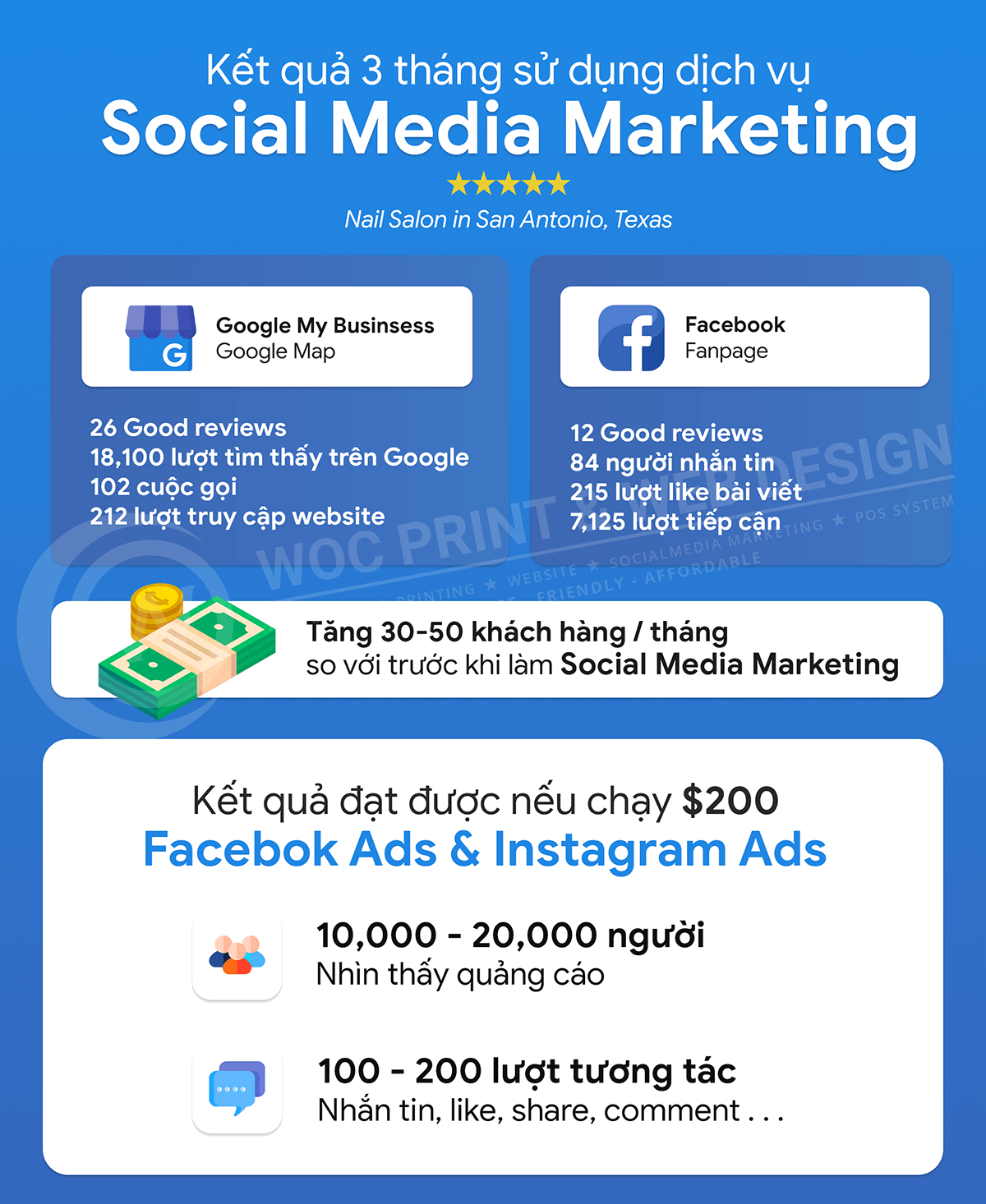 Kết quả Social Media Marketing tiệm Nail